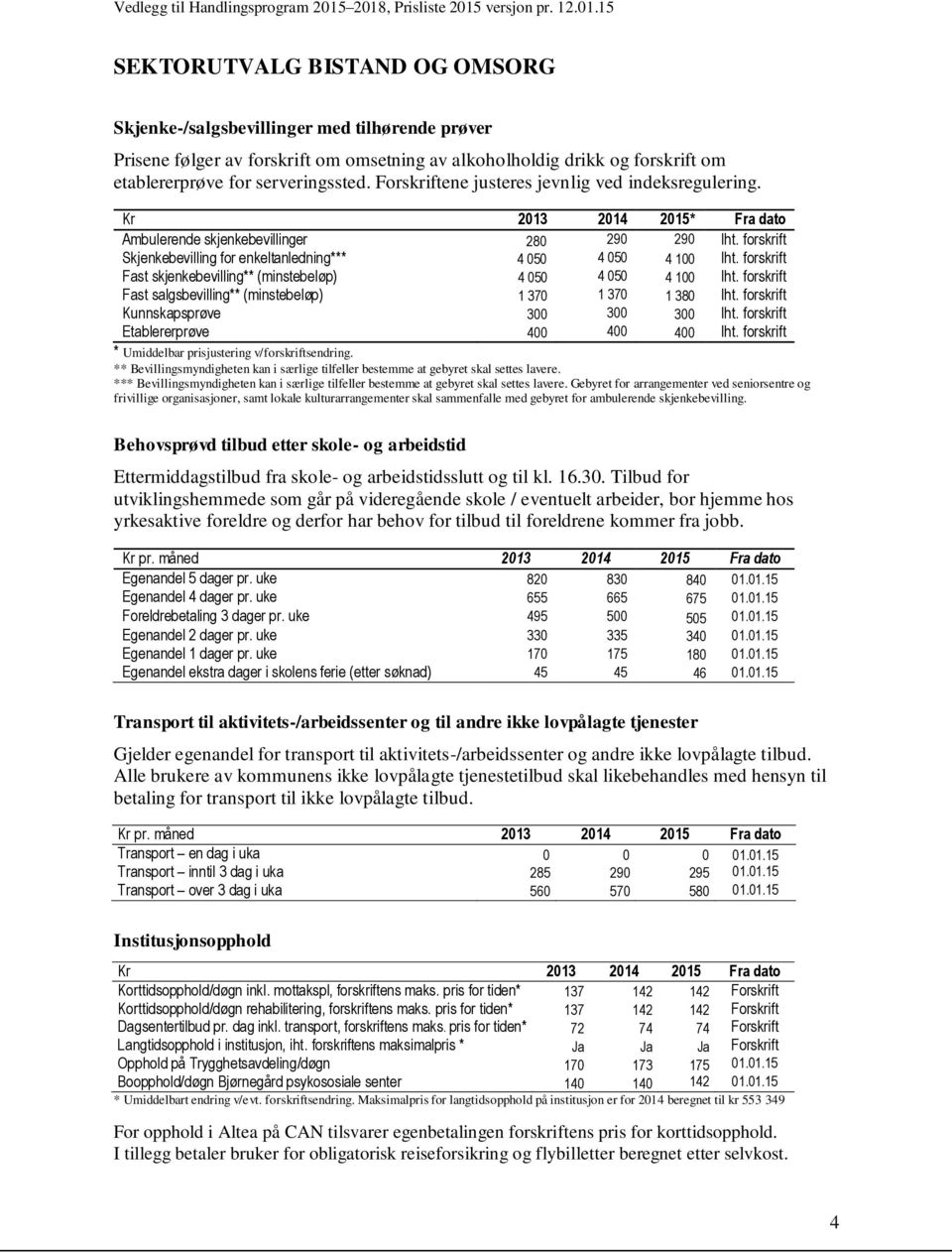 forskrift Fast skjenkebevilling** (minstebeløp) 4 050 4 050 4 100 Iht. forskrift Fast salgsbevilling** (minstebeløp) 1 370 1 370 1 380 Iht. forskrift Kunnskapsprøve 300 300 300 Iht.