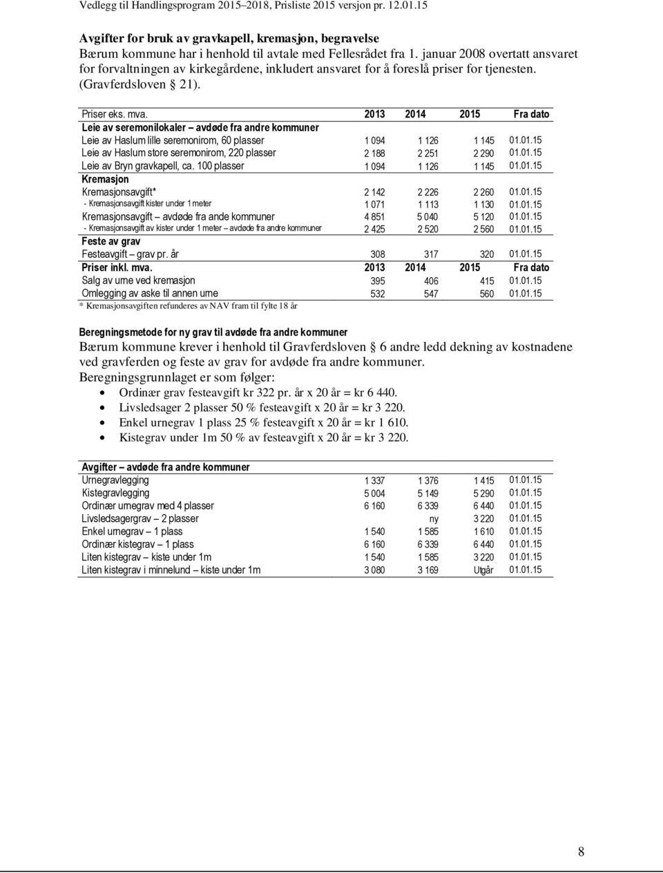 2013 2014 2015 Fra dato Leie av seremonilokaler avdøde fra andre kommuner Leie av Haslum lille seremonirom, 60 plasser 1 094 1 126 1 145 01.01.15 Leie av Haslum store seremonirom, 220 plasser 2 188 2 251 2 290 01.