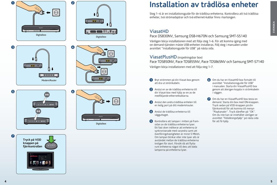 För att komma igång med on demand-tjänsten måste USB-enheten installeras. Följ steg i manualen under avsnittet Installationsguide för USB på nästa sida.