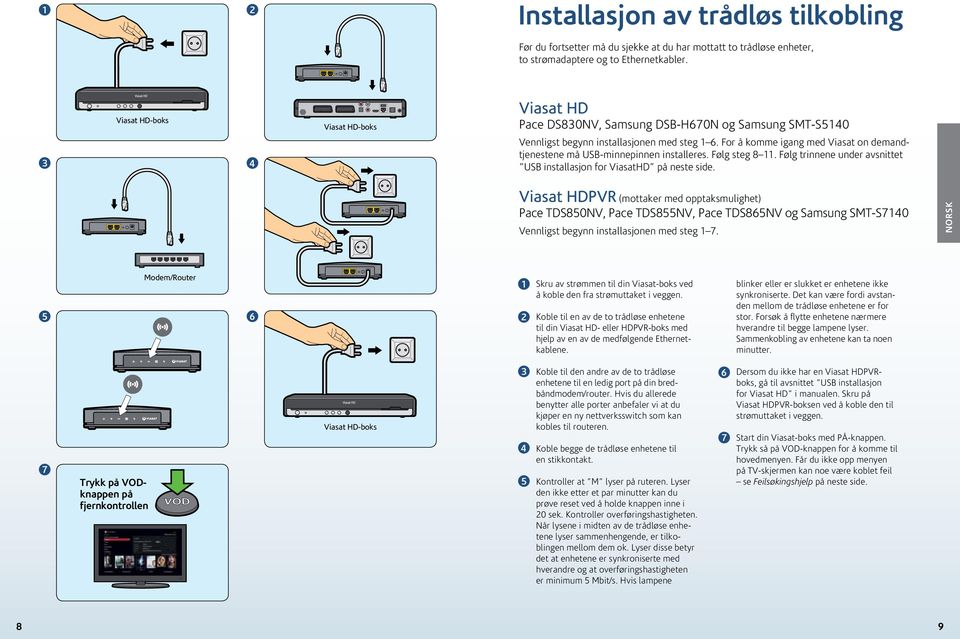 For å komme igang med Viasat on demandtjenestene må USB-minnepinnen installeres. Følg steg 8 11. Følg trinnene under avsnittet USB installasjon for ViasatHD på neste side.