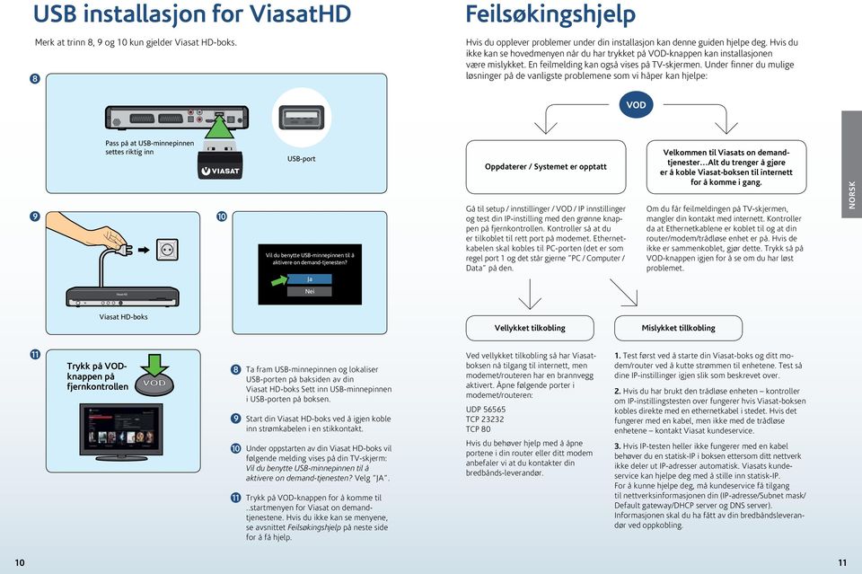 Under finner du mulige løsninger på de vanligste problemene som vi håper kan hjelpe: Pass på at USB-minnepinnen settes riktig inn USB-port Vil du benytte USB-minnepinnen til å aktivere on