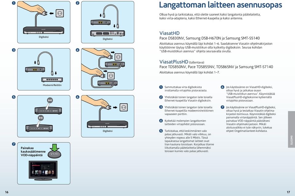 Saadaksenne Viasatin ohjelmakirjaston käyttöönne täytyy USB-muistitikun olla kytketty digiboksiin. Seuraa kohdan USB-muistitikun asennus ohjeita seuraavalla sivulla.