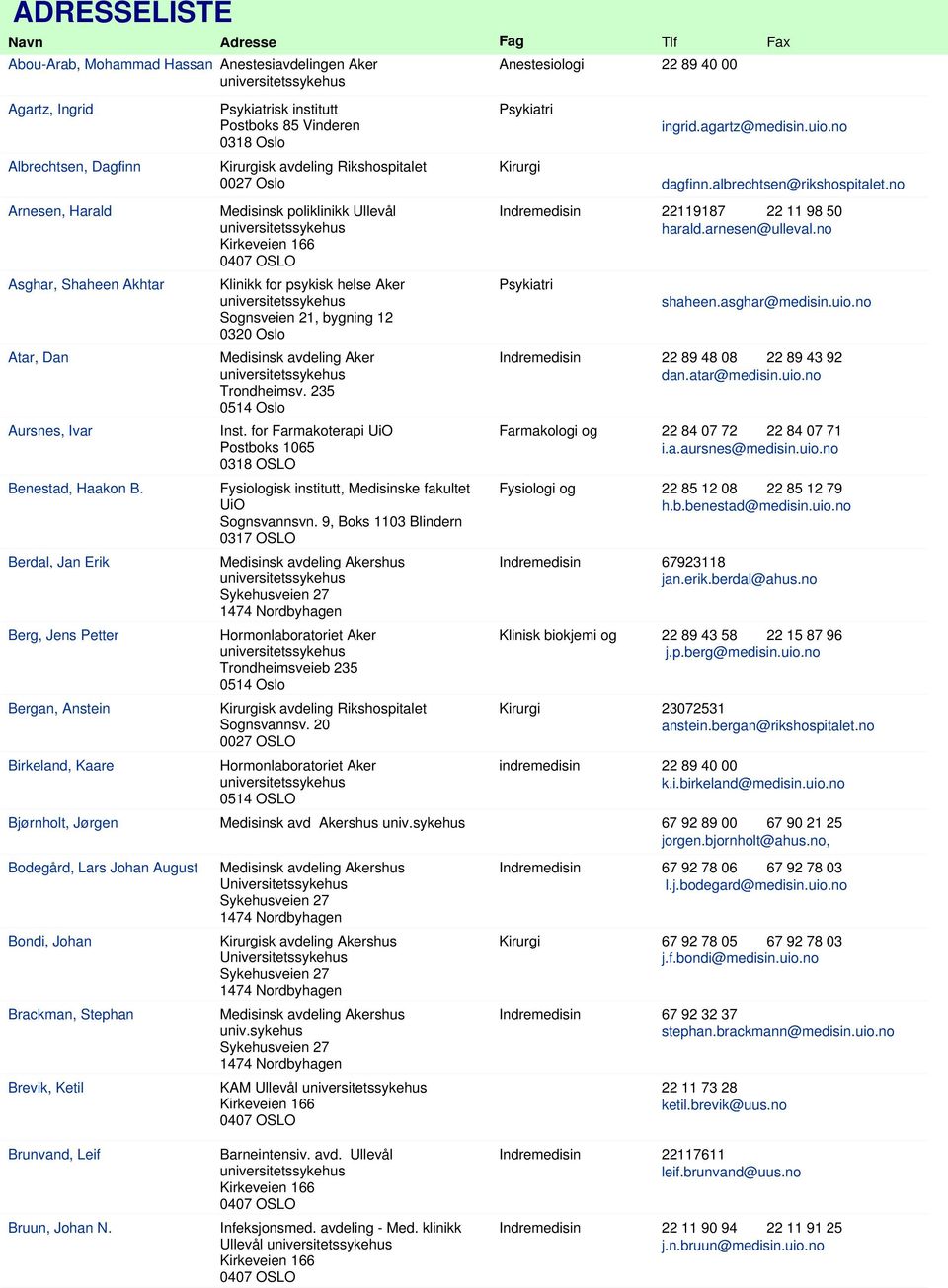 Berdal, Jan Erik Berg, Jens Petter Bergan, Anstein Birkeland, Kaare Medisinsk poliklinikk Ullevål Klinikk for psykisk helse Aker Sognsveien 21, bygning 12 0320 Oslo Medisinsk avdeling Aker