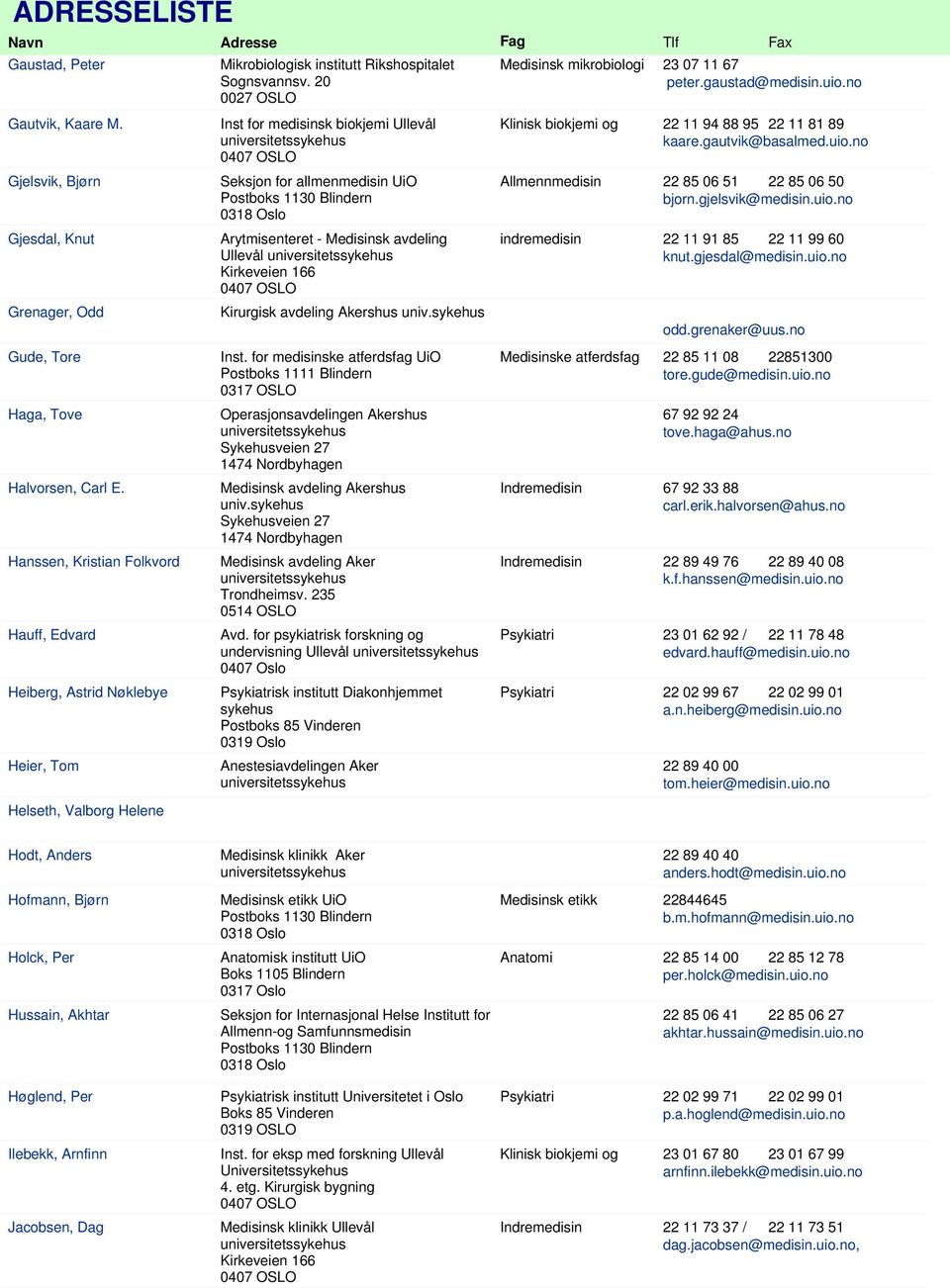 Hanssen, Kristian Folkvord Hauff, Edvard Heiberg, Astrid Nøklebye Heier, Tom Helseth, Valborg Helene Inst for medisinsk biokjemi Ullevål Seksjon for allmenmedisin UiO Arytmisenteret - Medisinsk