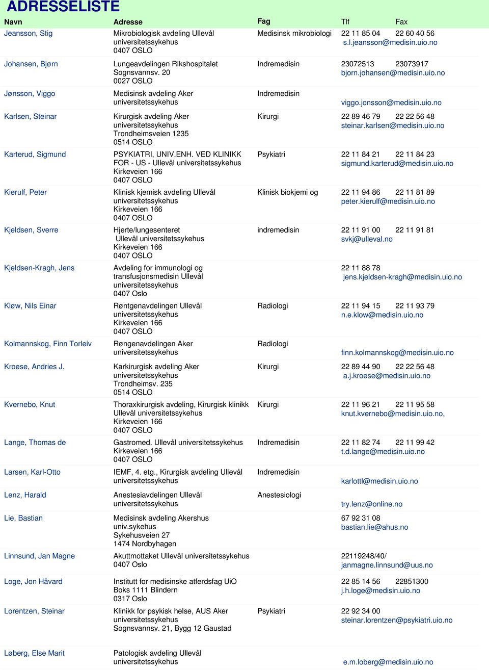 Medisinsk avdeling Aker sk avdeling Aker Trondheimsveien 1235 PSYKIATRI, UNIV.ENH.