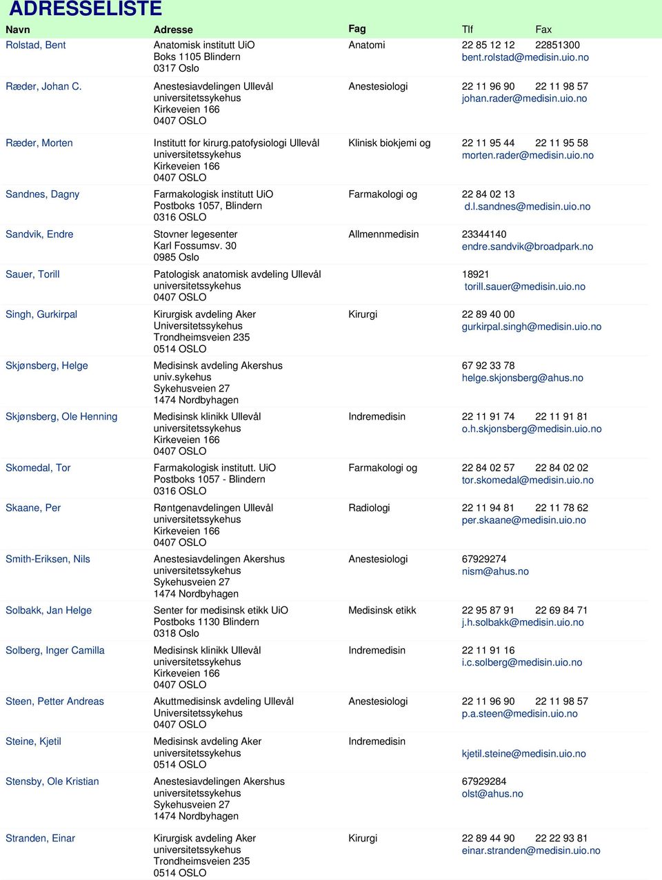 l.sandnes@medisin.uio.no Sandvik, Endre Stovner legesenter Karl Fossumsv. 30 0985 Oslo Allmennmedisin 23344140 endre.sandvik@broadpark.