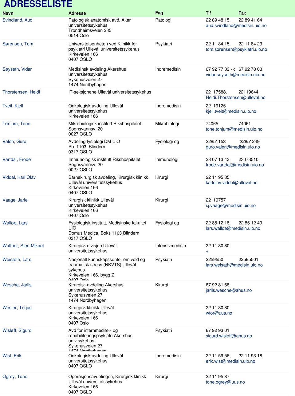 no 67 92 77 33 - c 67 92 78 03 vidar.soyseth@medisin.uio.no Thorstensen, Heidi IT-seksjonene Ullevål 22117588, 22119644 Heidi.Thorstensen@ulleval.