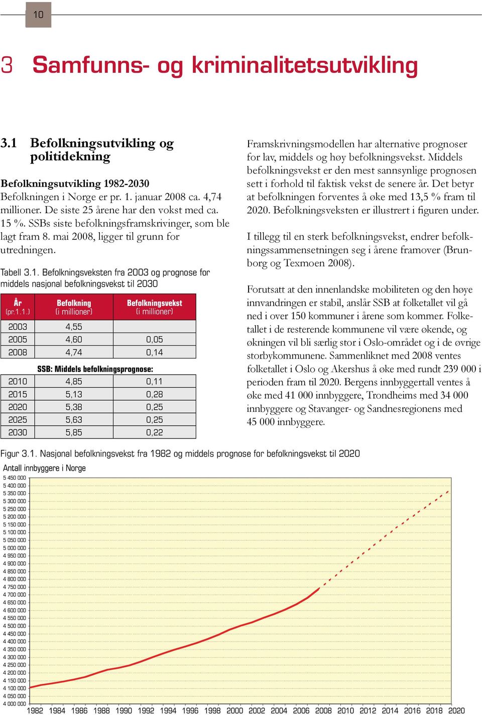 1.1.) Befolkning (i millioner) 2003 4,55 Befolkningsvekst (i millioner) 2005 4,60 0,05 2008 4,74 0,14 SSB: Middels befolkningsprognose: 2010 4,85 0,11 2015 5,13 0,28 2020 5,38 0,25 2025 5,63 0,25