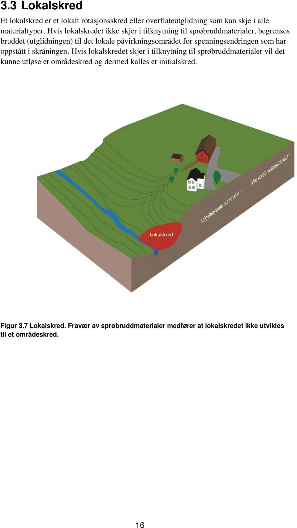 for spenningsendringen som har oppstått i skråningen.