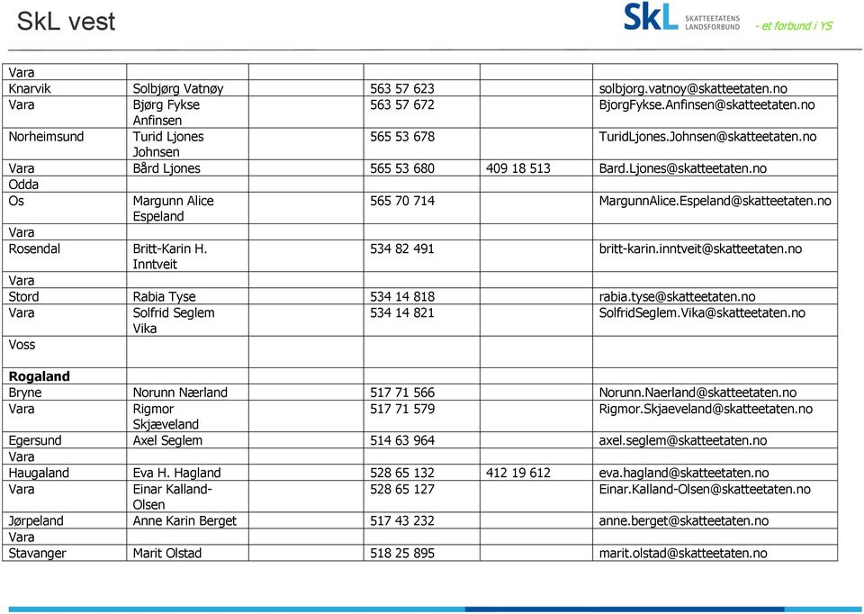 Inntveit 534 82 491 britt-karin.inntveit@skatteetaten.no Stord Rabia Tyse 534 14 818 rabia.tyse@skatteetaten.no Solfrid Seglem Vika 534 14 821 SolfridSeglem.Vika@skatteetaten.