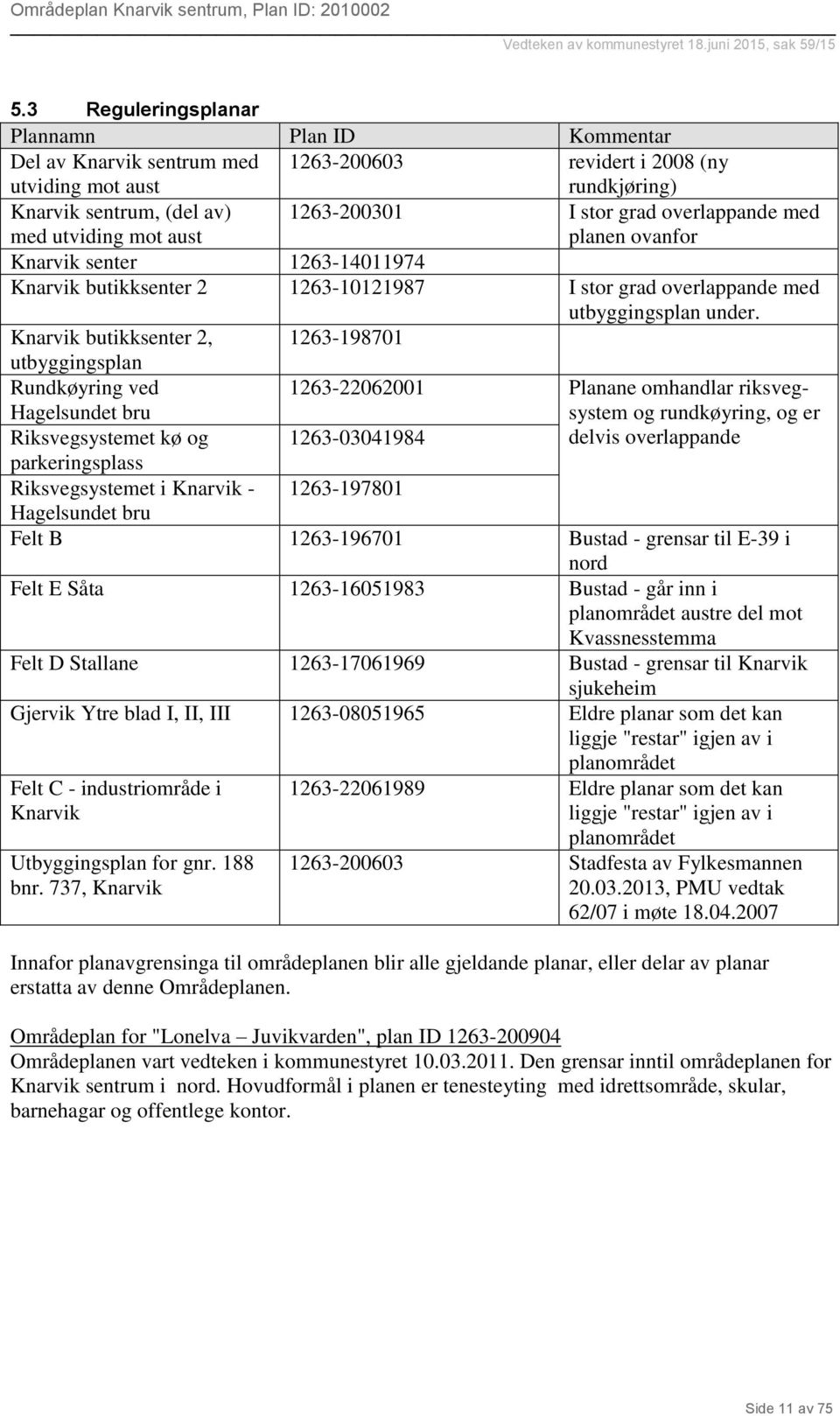 Knarvik butikksenter 2, 1263-198701 utbyggingsplan Rundkøyring ved Hagelsundet bru Riksvegsystemet kø og 1263-22062001 1263-03041984 Planane omhandlar riksvegsystem og rundkøyring, og er delvis