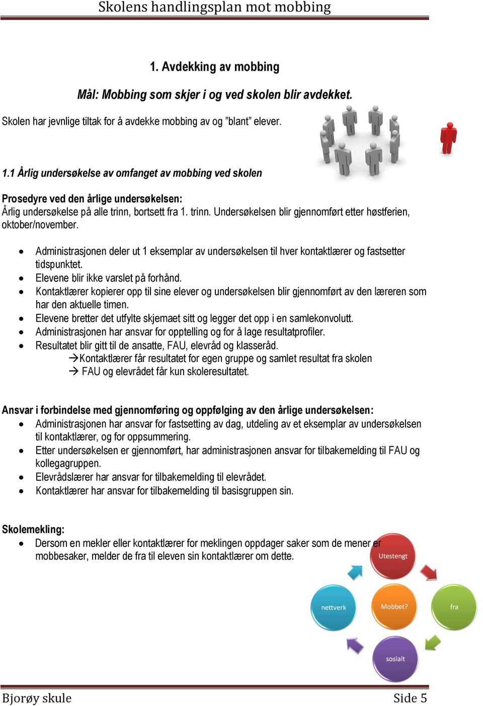 Administrasjonen deler ut 1 eksemplar av undersøkelsen til hver kontaktlærer og fastsetter tidspunktet. Elevene blir ikke varslet på forhånd.