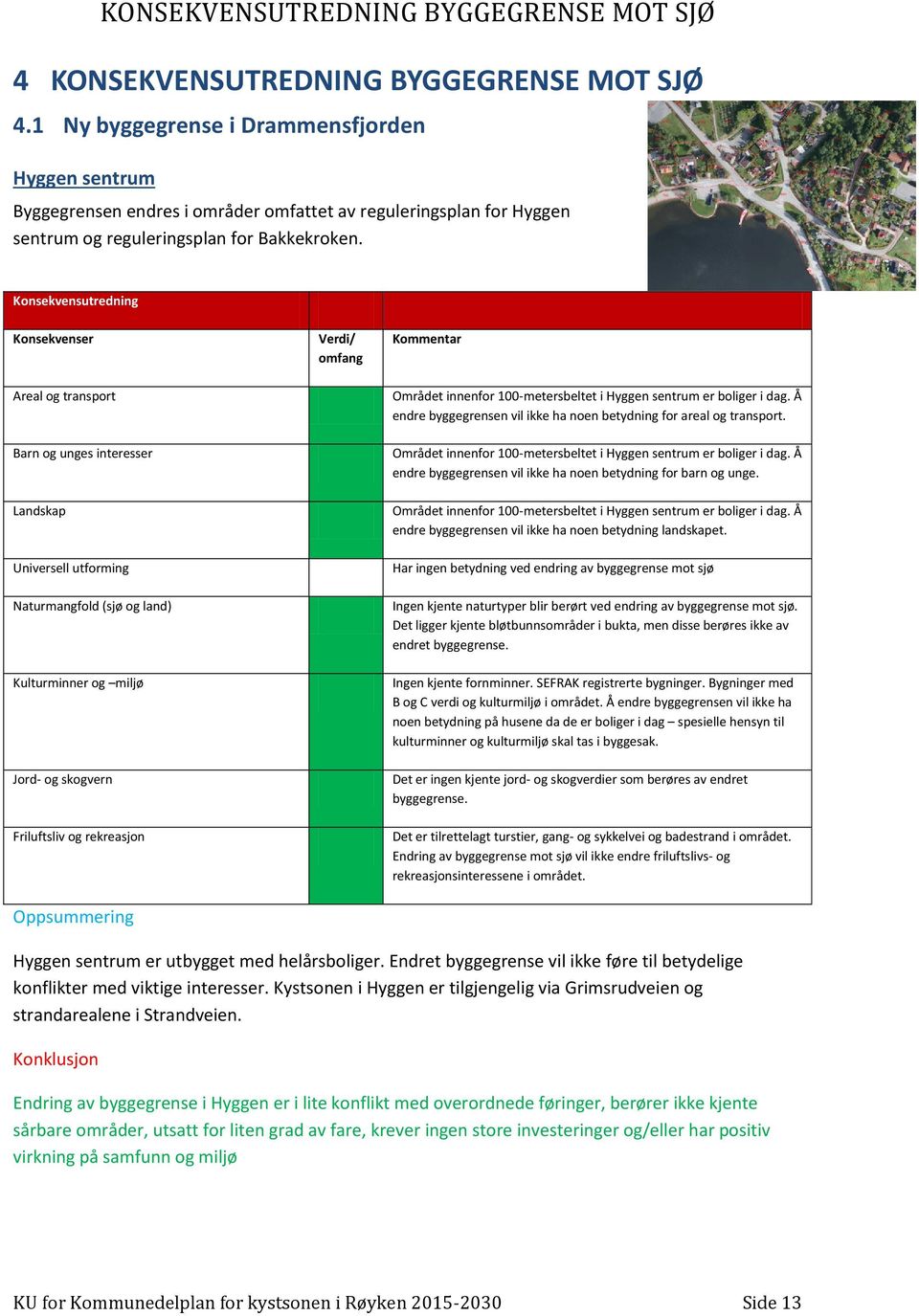 Konsekvensutredning Konsekvenser Areal og transport Barn og unges interesser Landskap Universell utforming Naturmangfold (sjø og land) Kulturminner og miljø Jord- og skogvern Friluftsliv og