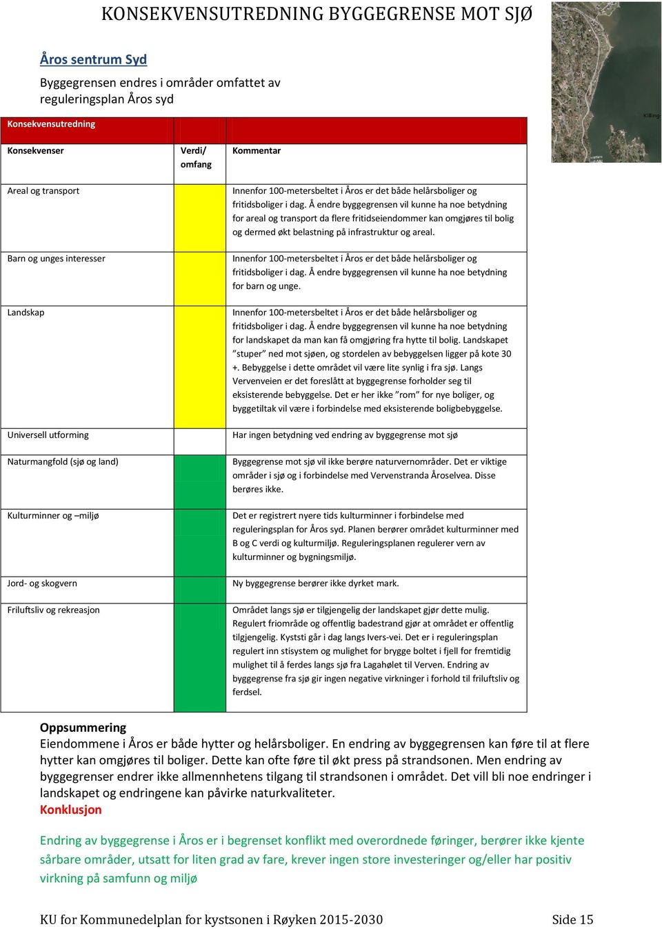 transport da flere fritidseiendommer kan omgjøres til bolig og dermed økt belastning på infrastruktur og areal. Innenfor 100-metersbeltet i Åros er det både helårsboliger og for barn og unge.