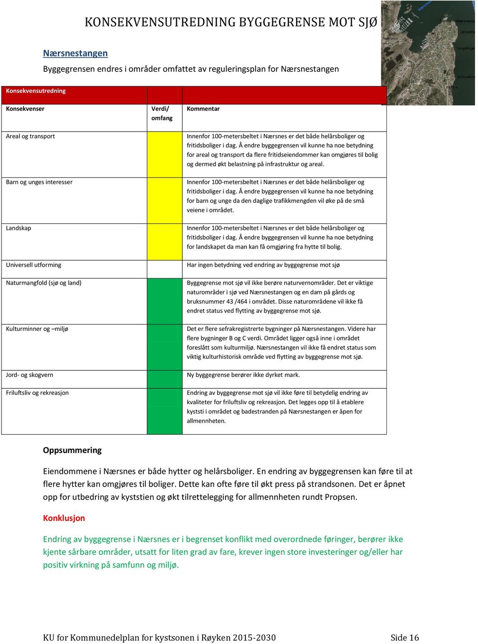 transport da flere fritidseiendommer kan omgjøres til bolig og dermed økt belastning på infrastruktur og areal.