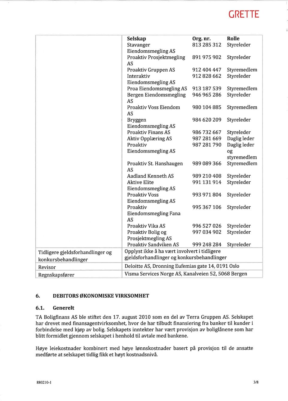 Hanshaugen AS Aadland Kenneth AS Aktive Elite Proaktiv Voss Proaktiv Eiendomsmegling Fana AS Proaktiv Vika AS Proaktiv Bolig og Prosjektmegling AS Proaktiv Sandviken AS Org. nr.