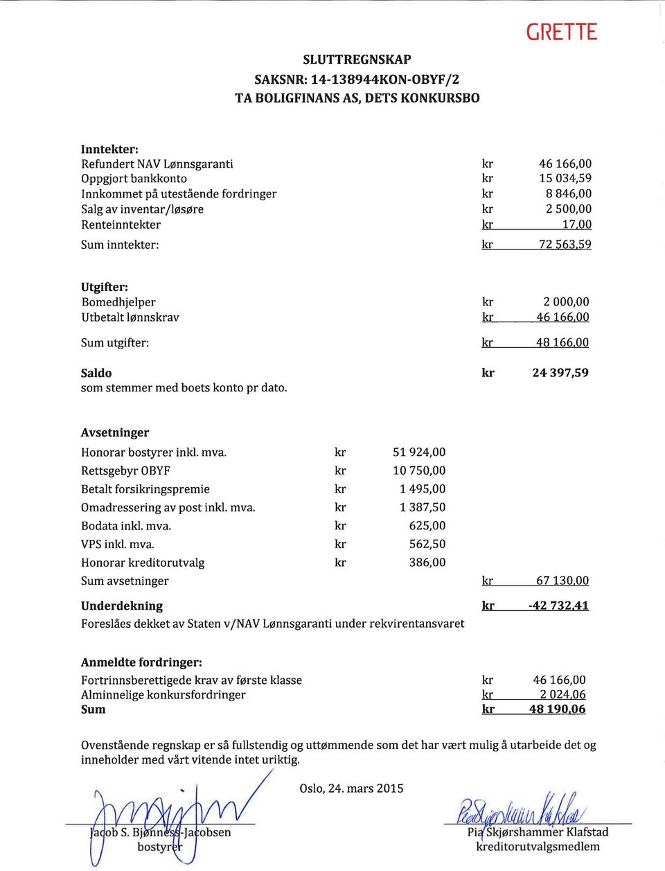 2 000,00 46166.00 48 166,00 24397,59 Avsetninger Honorar bostyrer inkl. mva. Rettsgebyr OBYF Betalt forsiingspremie Omadressering av post inkl. mva. Bodata inkl. mva. VPS inkl. mva. Honorar editorutvalg Sum avsetninger Underdekning 5L924,00 10 750,00 'J.