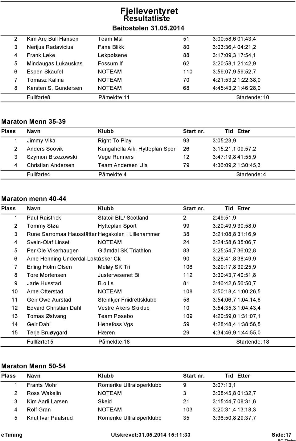 6 Espen Skaufel NOTEAM 0 3:59:07,9 59:52,7 7 Tomasz Kalina NOTEAM 70 4:2:53,2 :22:38,0 8 Karsten S.