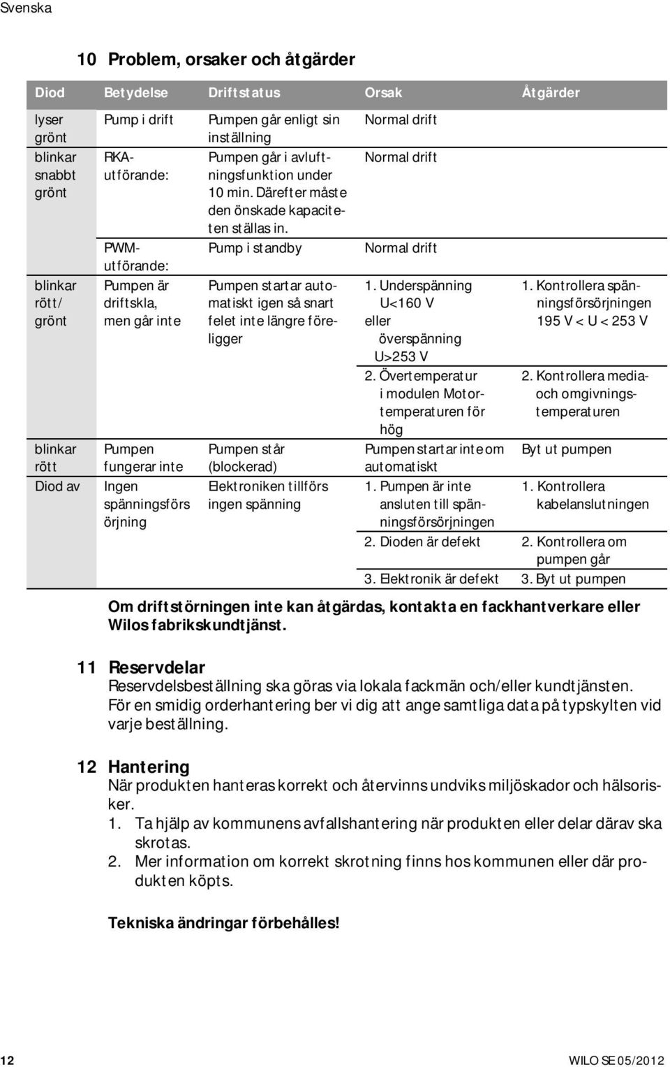 Därefter måste den önskade kapaciteten ställas in.