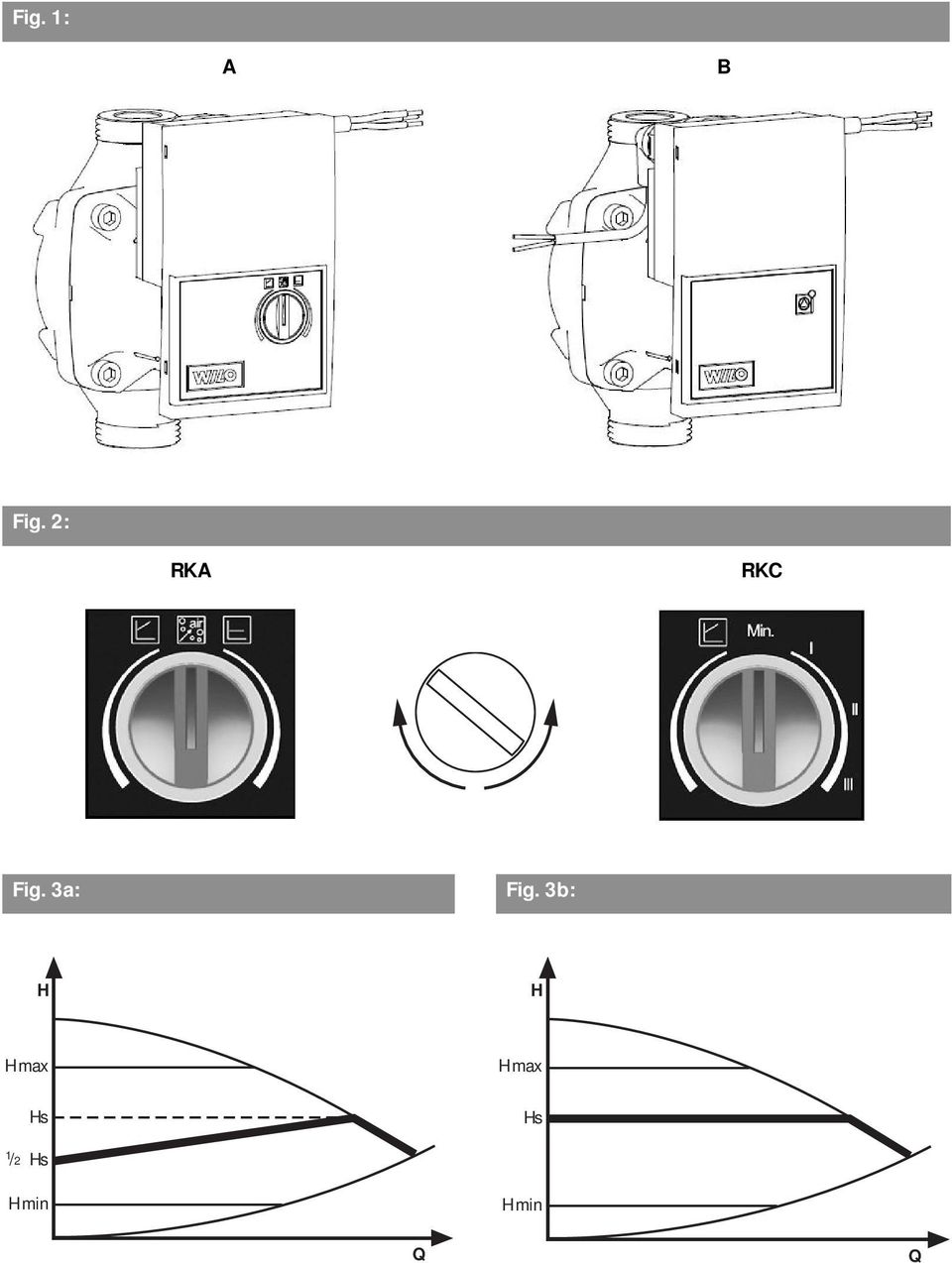 3a: Fig.