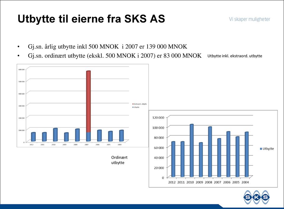 Gj.sn. ordinært utbytte (ekskl.