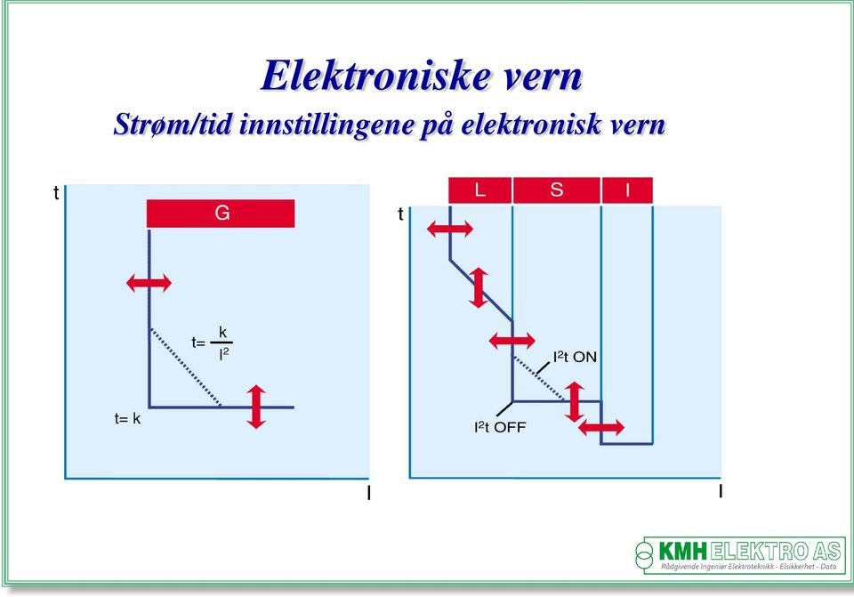 innstillingene