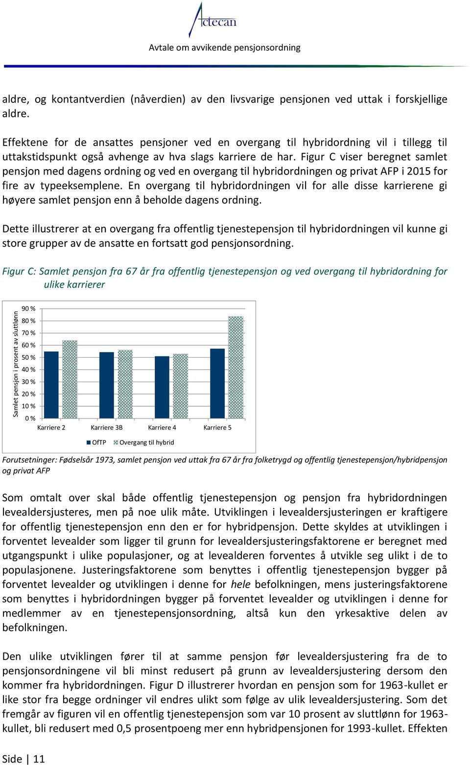 Figur C viser beregnet samlet pensjon med dagens ordning og ved en overgang til hybridordningen og privat AFP i 2015 for fire av typeeksemplene.