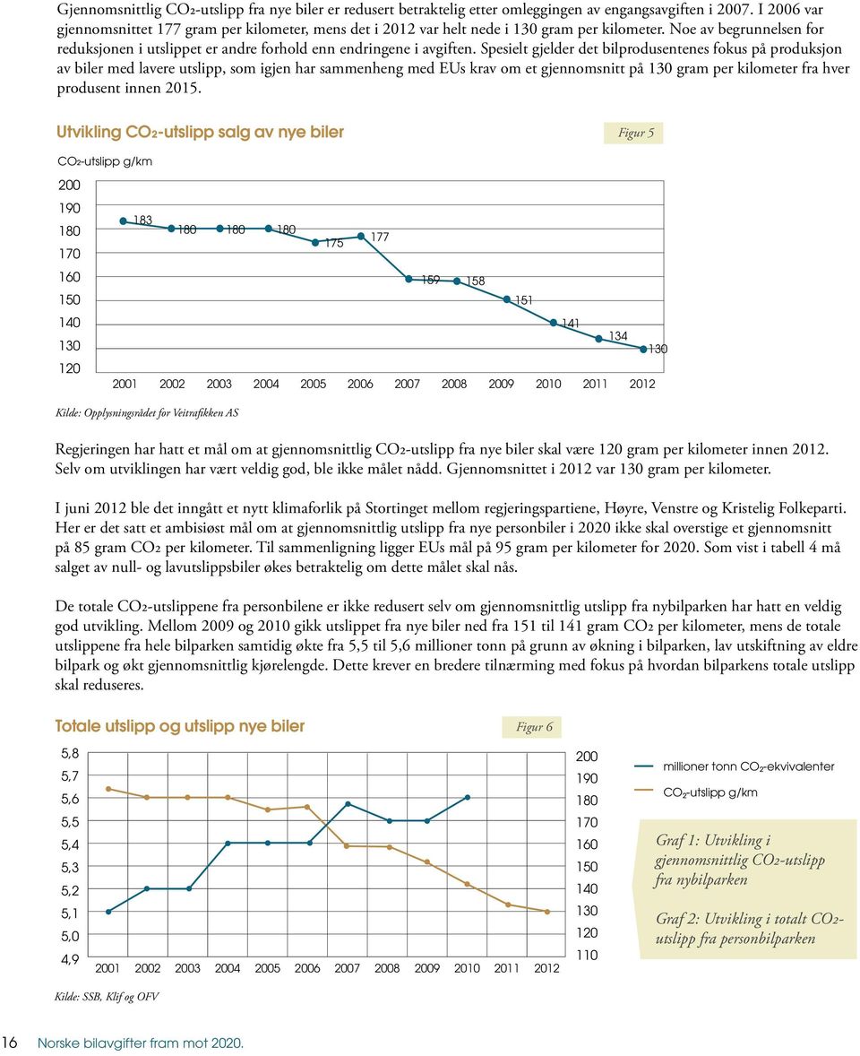 Spesielt gjelder det bilprodusentenes fokus på produksjon av biler med lavere utslipp, som igjen har sammenheng med EUs krav om et gjennomsnitt på 130 gram per kilometer fra hver produsent innen 2015.