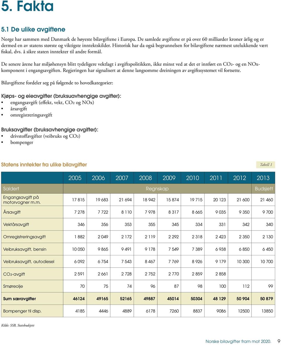 Historisk har da også begrunnelsen for bilavgiftene nærmest utelukkende vært fiskal, dvs. å sikre staten inntekter til andre formål.