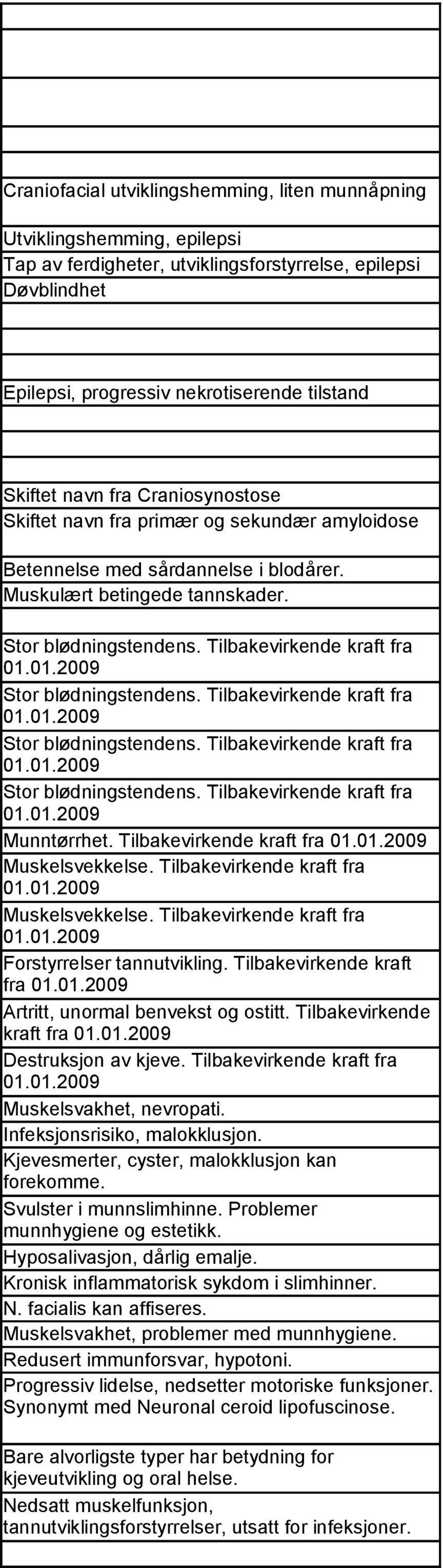 Tilbakevirkende kraft fra Muskelsvekkelse. Tilbakevirkende kraft fra Forstyrrelser tannutvikling. Tilbakevirkende kraft fra Artritt, unormal benvekst og ostitt.