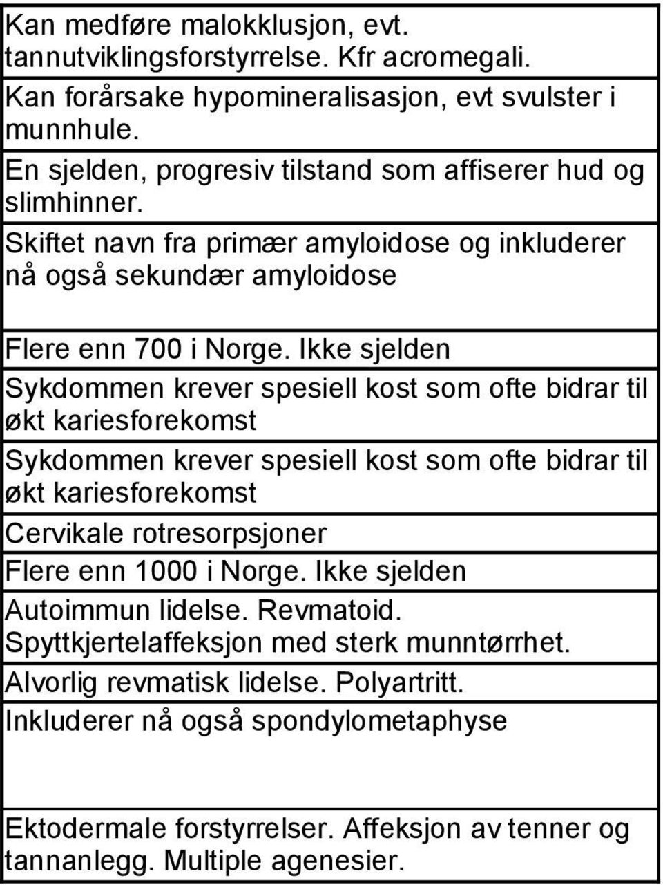 Ikke sjelden Sykdommen krever spesiell kost som ofte bidrar til økt kariesforekomst Sykdommen krever spesiell kost som ofte bidrar til økt kariesforekomst Cervikale rotresorpsjoner Flere