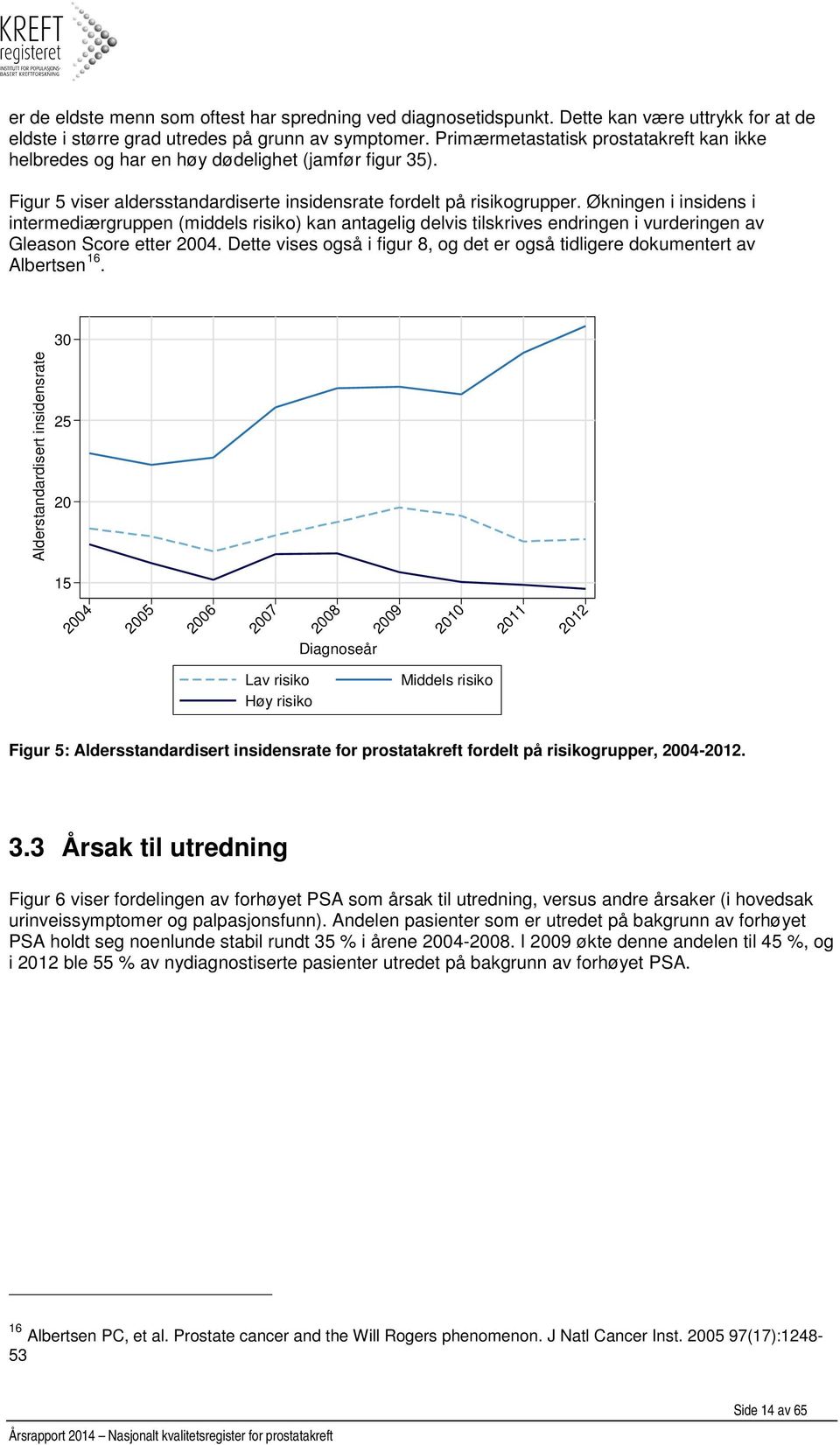 Økningen i insidens i intermediærgruppen (middels risiko) kan antagelig delvis tilskrives endringen i vurderingen av Gleason Score etter 24.