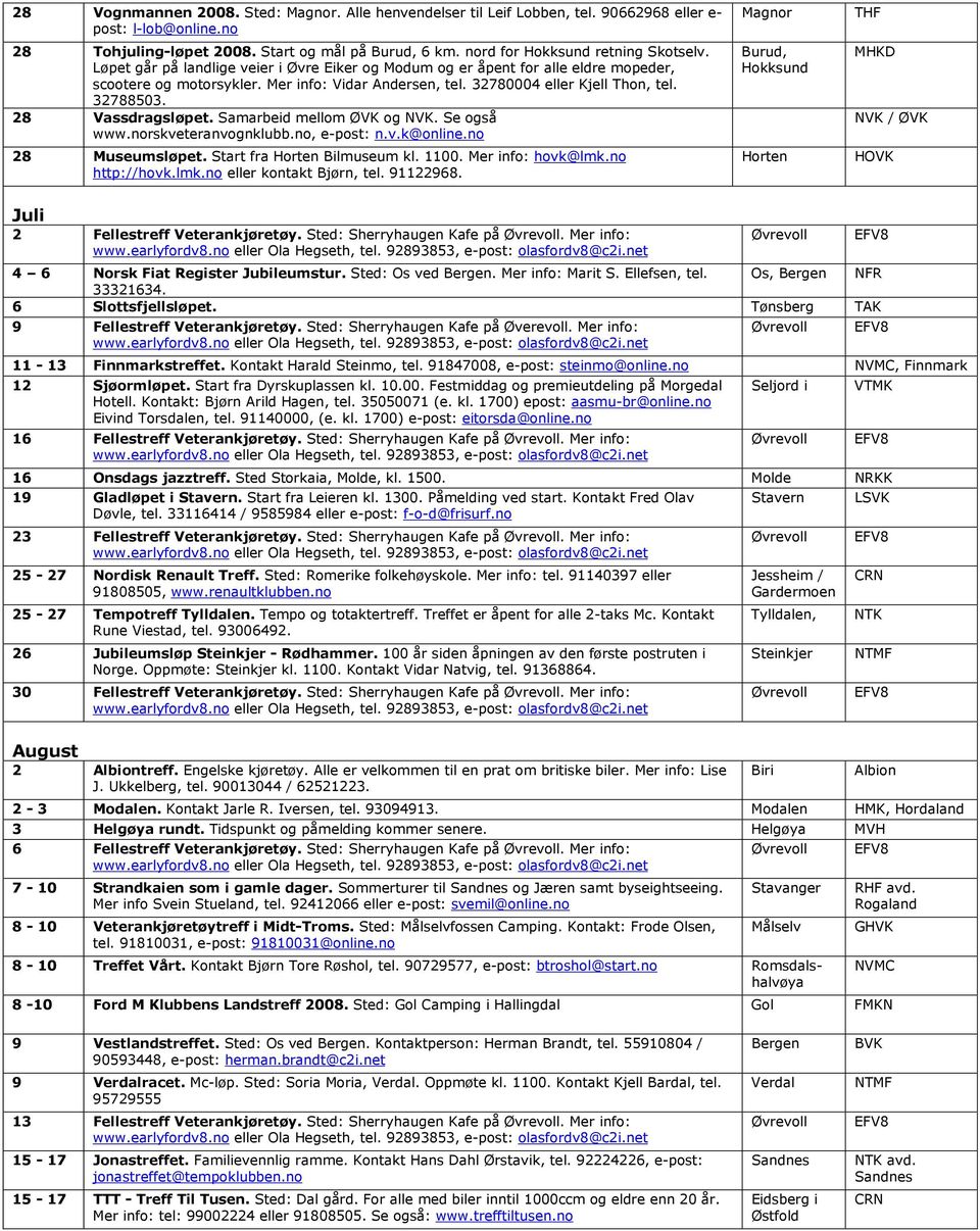 32780004 eller Kjell Thon, tel. 32788503. 28 Vassdragsløpet. Samarbeid mellom ØVK og NVK. Se også, e-post: n.v.k@online.no 28 Museumsløpet. Start fra Horten Bilmuseum kl. 1100. Mer info: hovk@lmk.