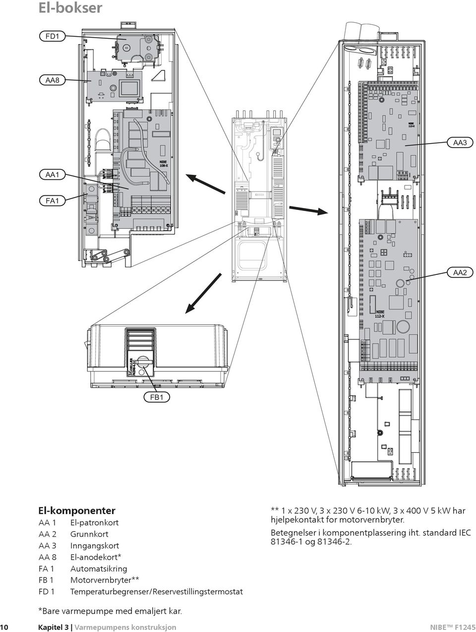 230 V 6-10 kw, 3 x 400 V5kWhar hjelpekontakt for motorvernbryter. Betegnelser i komponentplassering iht.