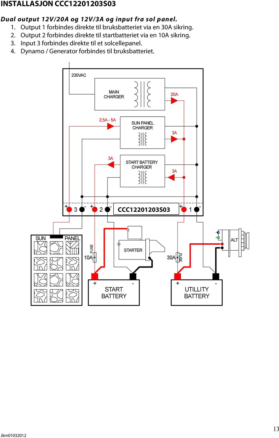 Input 3 forbindes direkte til et solcellepanel. 4. Dynamo / Generator forbindes til bruksbatteriet.