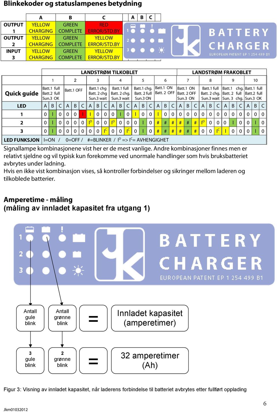 3 wait Batt.1 full Batt. 2 chg. Sun.3 wait Batt.1 chg. Batt. 2 full Sun.3 ON Batt.1 ON Batt. 2 OFF Batt.1 ON Batt. 2 OFF Sun.3 ON Batt.1 full Batt. 2 chg. Sun.3 wait Batt.1 chg. Batt. 2 full Sun. 3 chg.