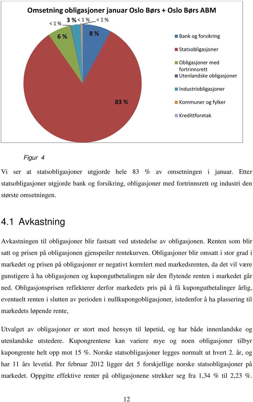 Etter statsobligasjoner utgjorde bank og forsikring, obligasjoner med fortrinnsrett og industri den største omsetningen. 4.