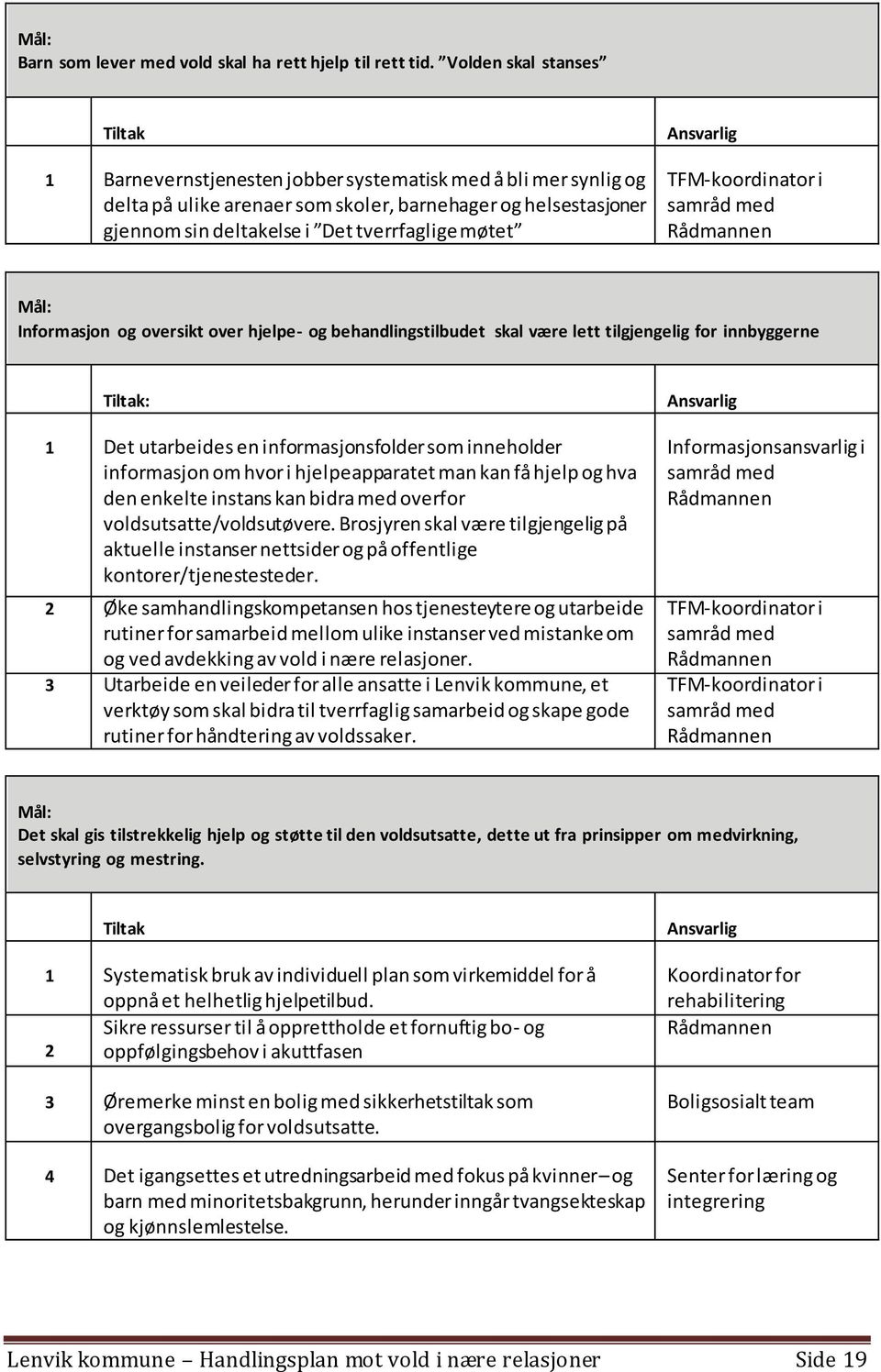 møtet Ansvarlig TFM-koordinator i samråd med Rådmannen Mål: Informasjon og oversikt over hjelpe- og behandlingstilbudet skal være lett tilgjengelig for innbyggerne Tiltak: 1 Det utarbeides en