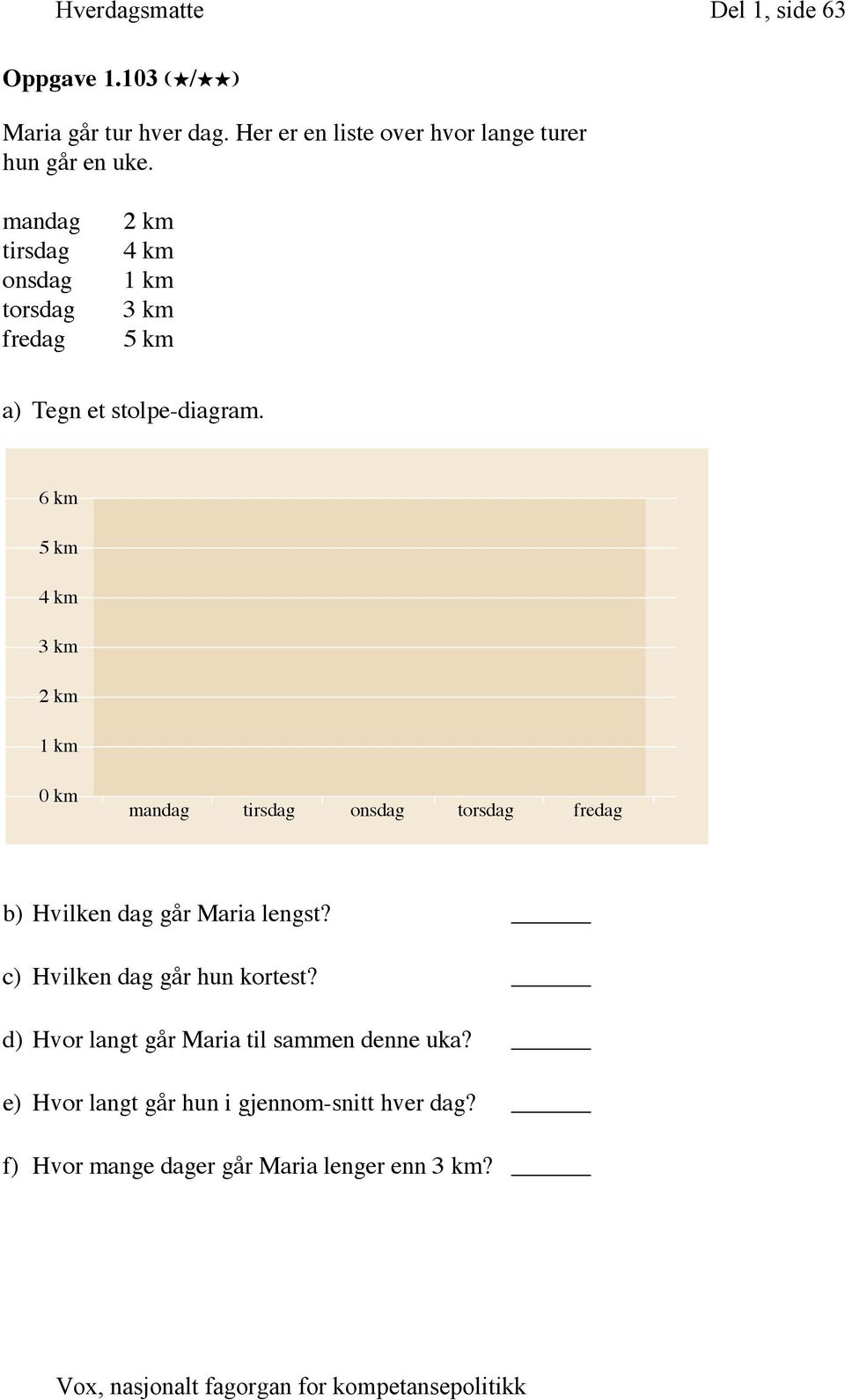 mandag tirsdag onsdag torsdag fredag 2 km 4 km 1 km 3 km 5 km a) Tegn et stolpe-diagram.