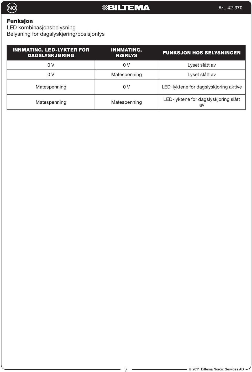 av 0 V Matespenning Lyset slått av Matespenning 0 V LED-lyktene for dagslyskjøring aktive