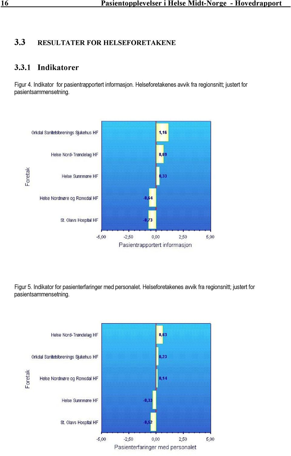 Indikator for pasientrapportert informasjon.