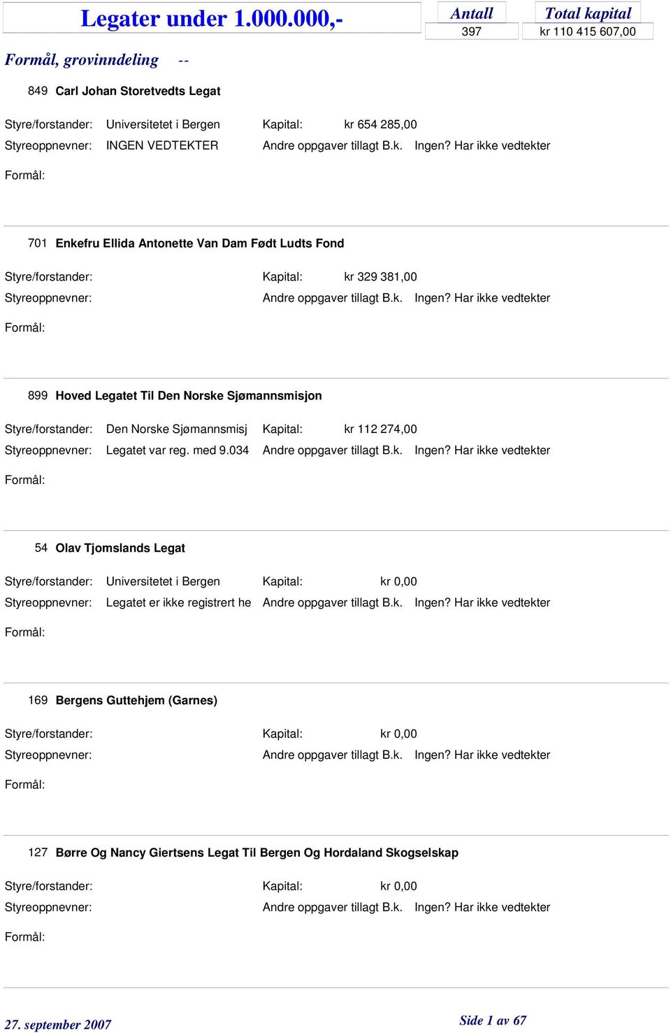 Har ikke vedtekter 899 Hoved Legatet Til Den Norske Sjømannsmisjon Den Norske Sjømannsmisj Legatet var reg. med 9.034 Kapital: kr 112 274,00?