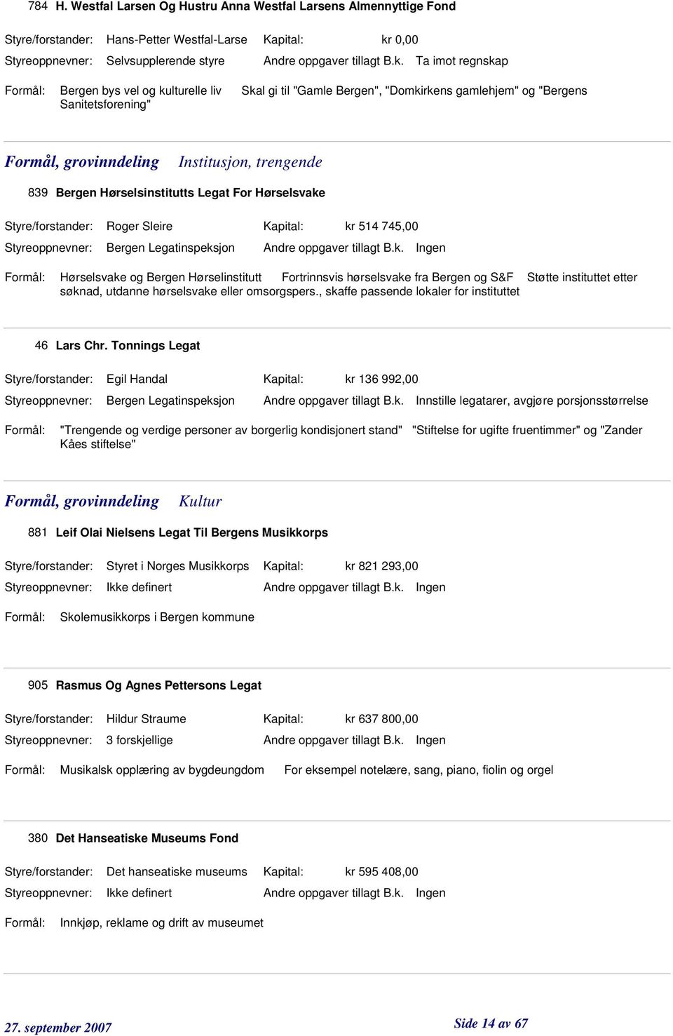 "Domkirkens gamlehjem" og "Bergens Sanitetsforening" Formål, grovinndeling Institusjon, trengende 839 Bergen Hørselsinstitutts Legat For Hørselsvake Roger Sleire Kapital: kr 514 745,00 Hørselsvake og