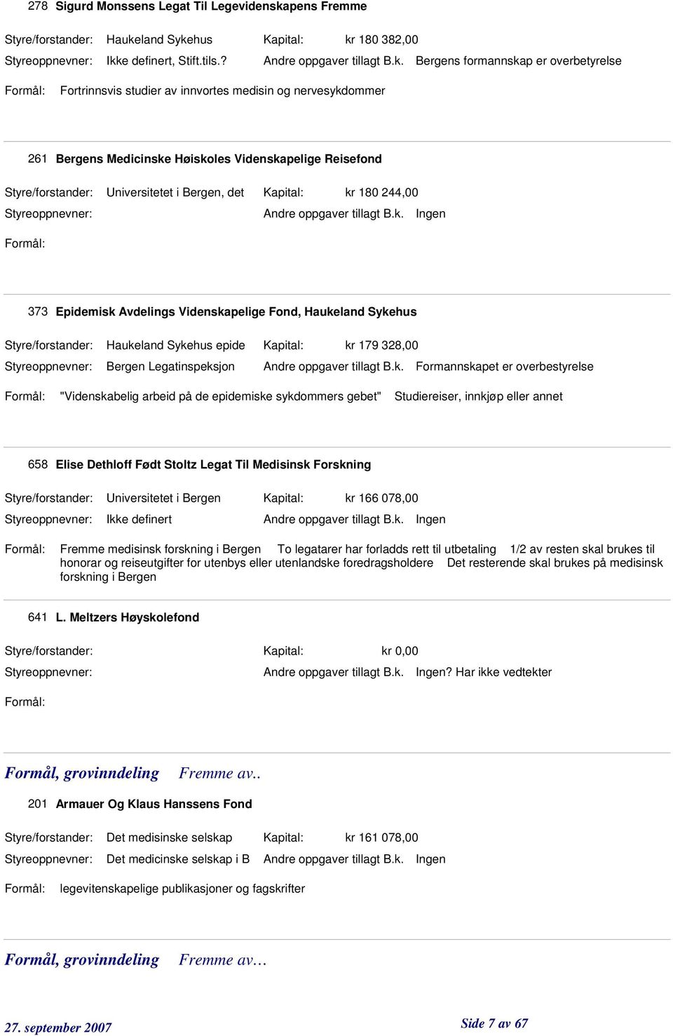 Bergen, det Kapital: kr 180 244,00 373 Epidemisk Avdelings Videnskapelige Fond, Haukeland Sykehus Haukeland Sykehus epide Kapital: kr 179 328,00 Formannskapet er overbestyrelse "Videnskabelig arbeid