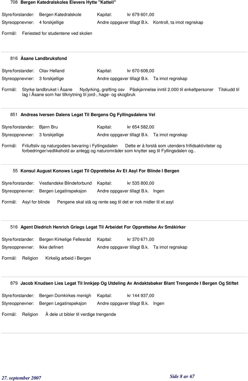 000 til enkeltpersoner Tilskudd til lag i Åsane som har tilknytning til jord-, hage- og skogbruk 851 Andreas Iversen Dalens Legat Til Bergens Og Fyllingsdalens Vel Bjørn Bru 3 forskjellige Kapital: