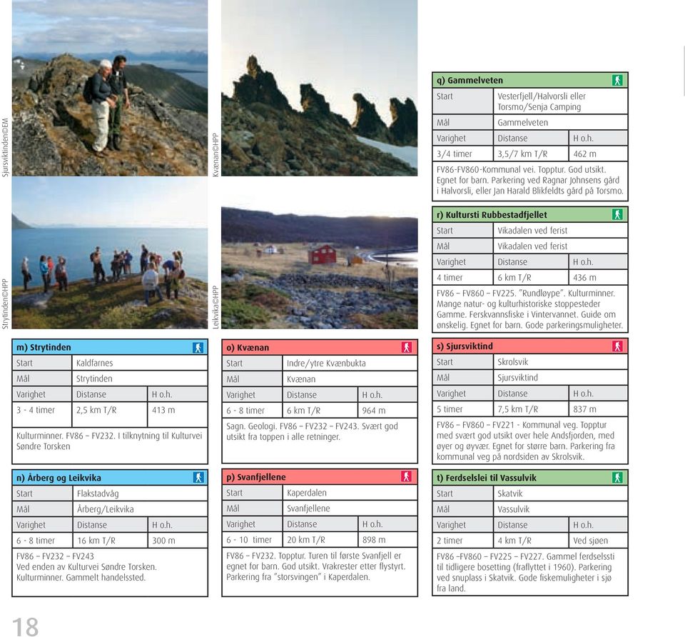 Strytinden HPP Leikvika HPP r) Kultursti Rubbestadfjellet Start Vikadalen ved ferist Vikadalen ved ferist 4 timer 6 km T/R 436 m FV86 FV860 FV225. Rundløype. Kulturminner.