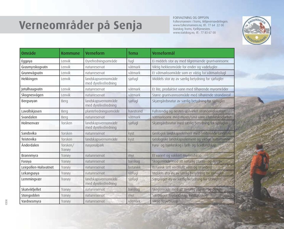 Grasmyrskogvatn Lenvik naturreservat våtmark Viktig hekkeområde for ender og vadefugler Grunnvågvatn Lenvik naturreservat våtmark Et våtmarksområde som er viktig for våtmarksfugl Hekkingen Lenvik