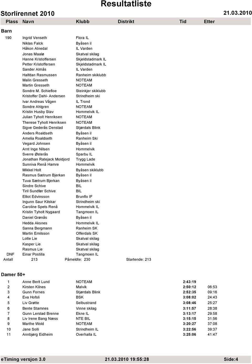 Vegard Johnsen Arnt Inge Nilsen Sverre Østerås Jonathan Ratejack Moldjord Sunniva Renå Hamre Mikkel Holt Rasmus Sætrum Bjerkan Tuva Sætrum Bjerkan Sindre Schive Tiril Sundfør Schive Elliot Edvinsson