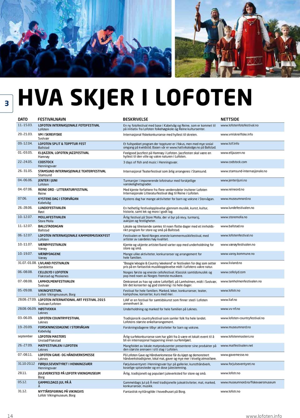 20.21.03. VM I SKREIFISKE Internasjonal fiskekonkurranse med hyllest til skreien. www.vmiskreifiske.info Svolvær 09.12.04.