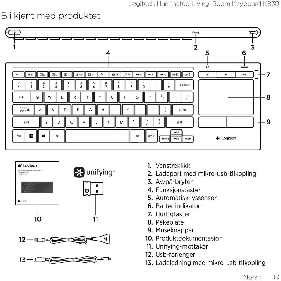 Av/på-bryter 4. Funksjonstaster 5. Automatisk lyssensor 6. Batteriindikator 7. Hurtigtaster 8. Pekeplate 9.